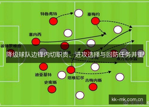 降级球队边锋内切职责，进攻选择与回防任务并重